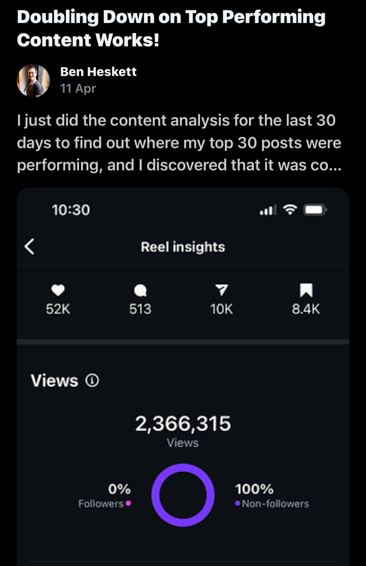 Ben Heskett — 2,366,315 views from doubling down on top performing content