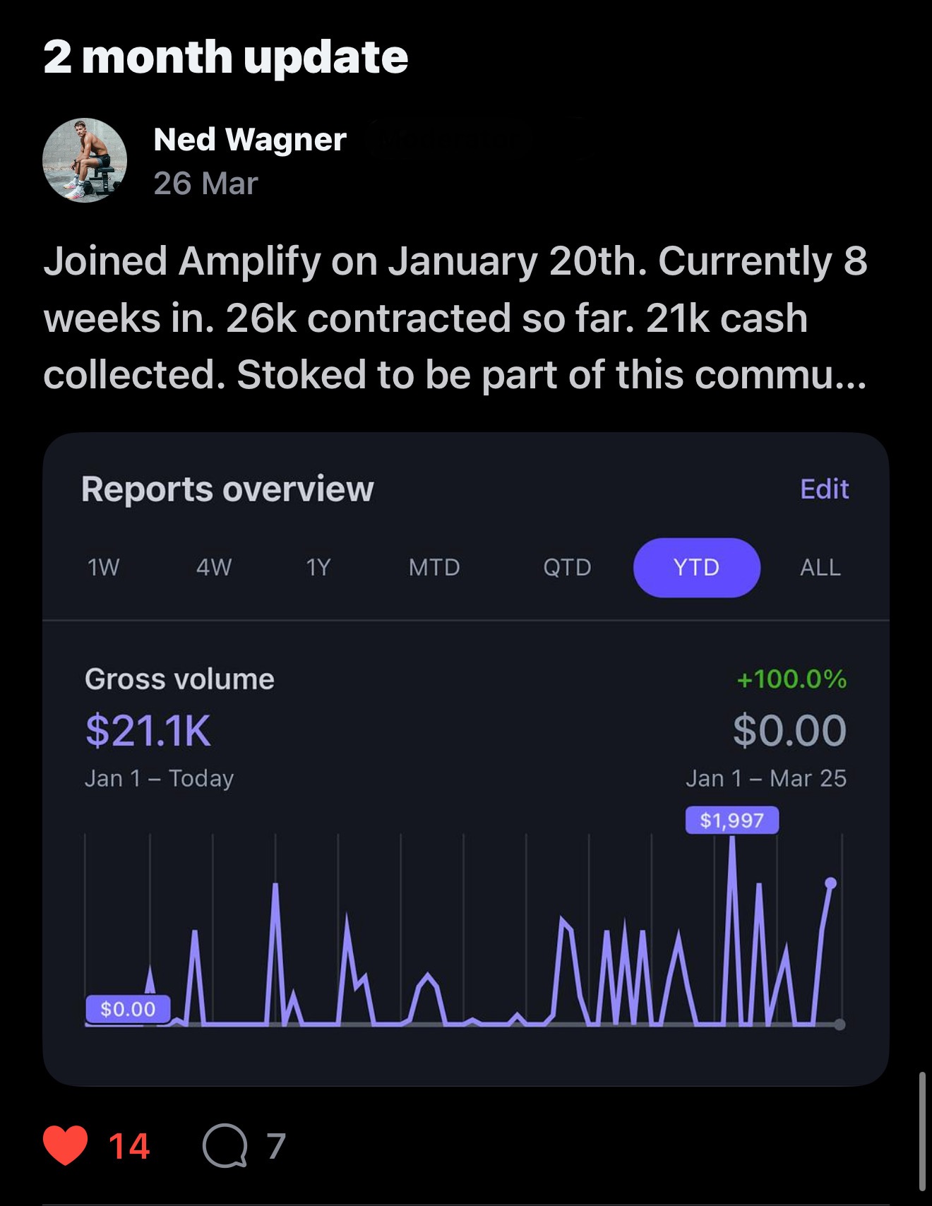 Ned Wagner — 8 weeks in, $26k contracted and $21k cash collected
