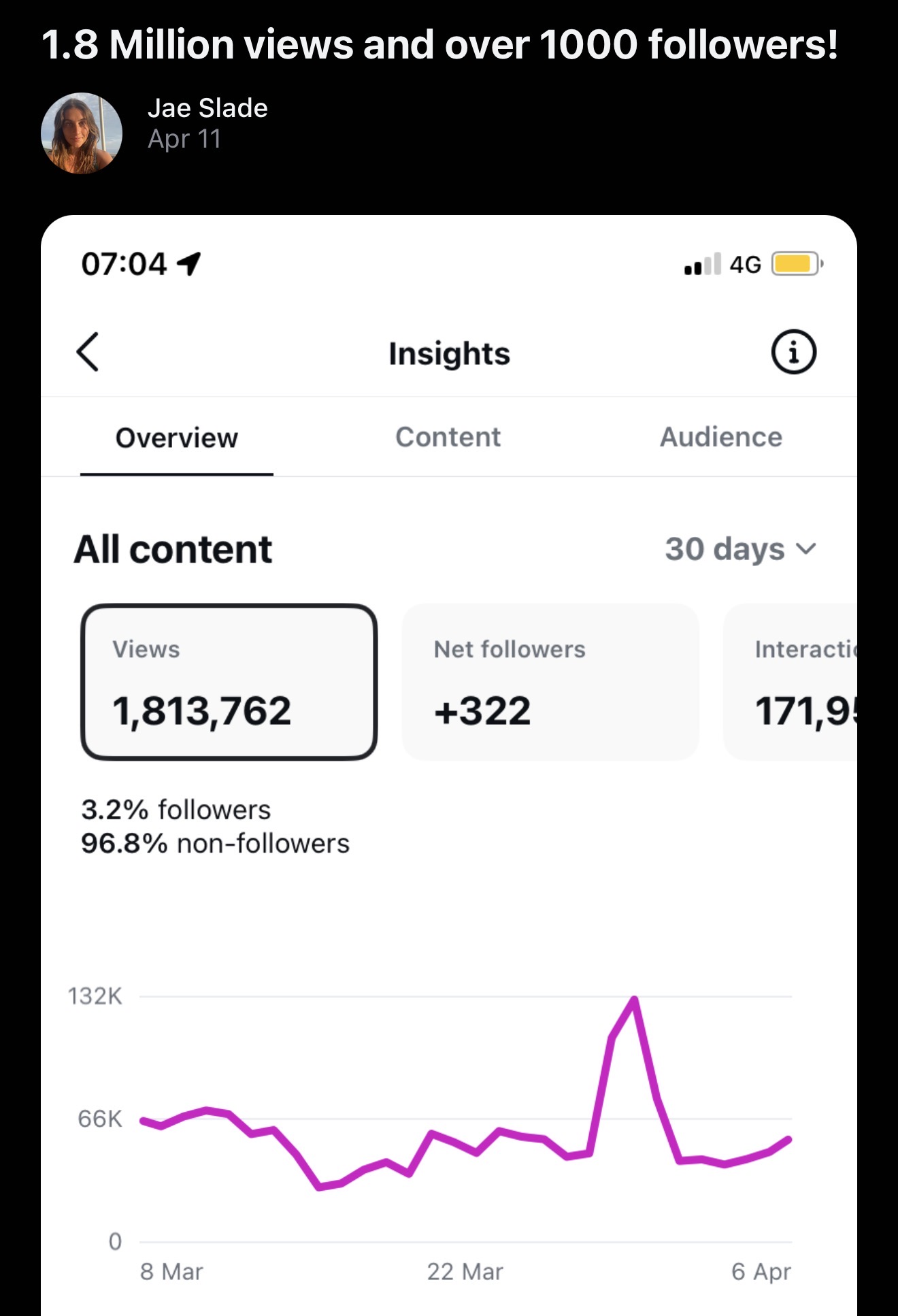 [SCREENSHOT 20] Jae Slade — 1.8 Million views and over 1000 followers!
