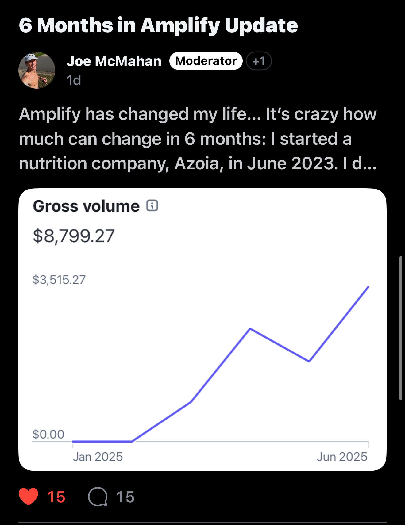 Joe McMahan — 6 months in Amplify, $8,799 gross volume