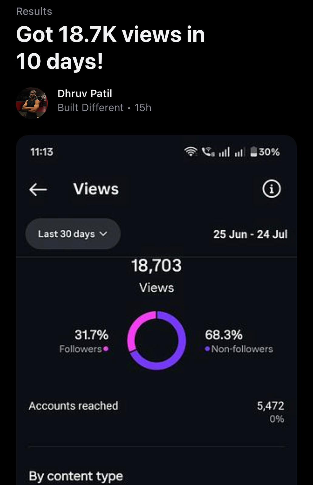 Anthony Wankowicz — 6,000 followers milestone