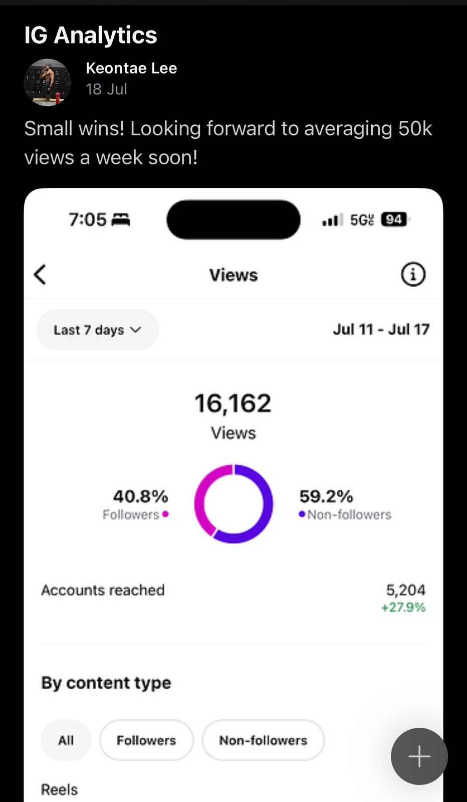 Keontae Lee — 16,162 views in 7 days