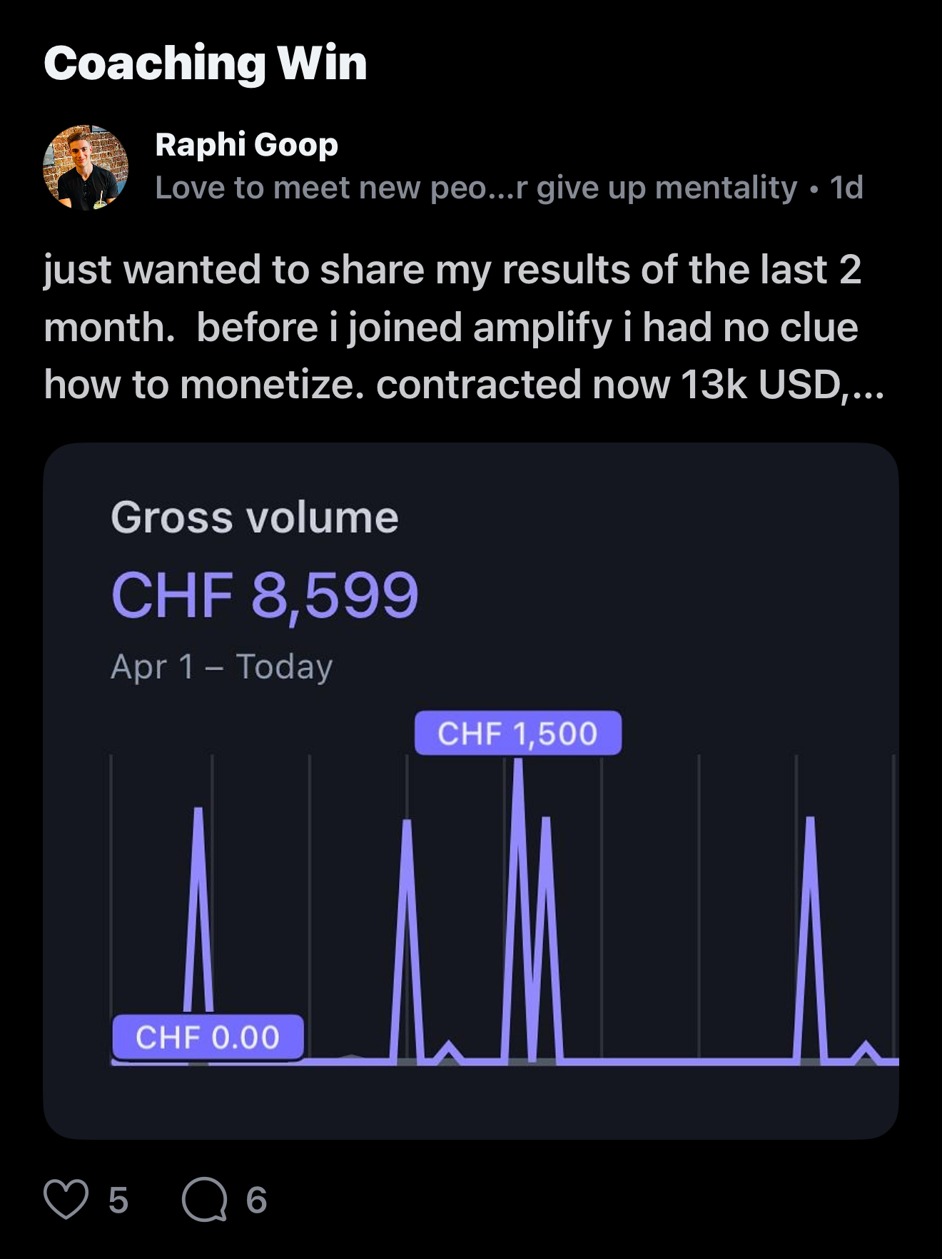Raphi Goop — coaching win, CHF 8,599 gross volume in 2 months and 13k USD contracted
